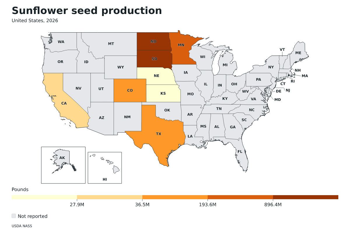 Producción de semillas de girasol por estado en Estados Unidos, 2026. Unidad: libras de semillas de girasol. Fuente: USDA National Agricultural Statistics Service (NASS).