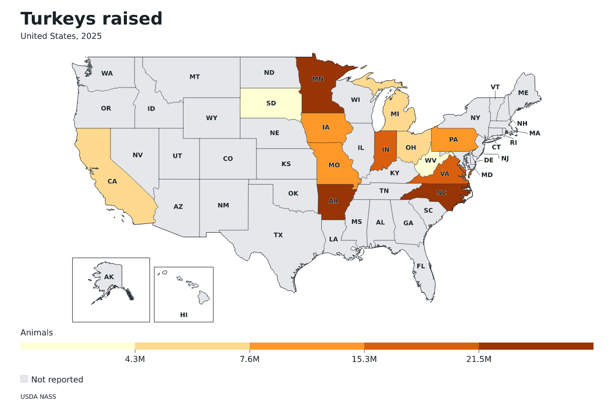 Pavos criados por estado en Estados Unidos, 2025. Unidad: pavos. Fuente: USDA National Agricultural Statistics Service (NASS).