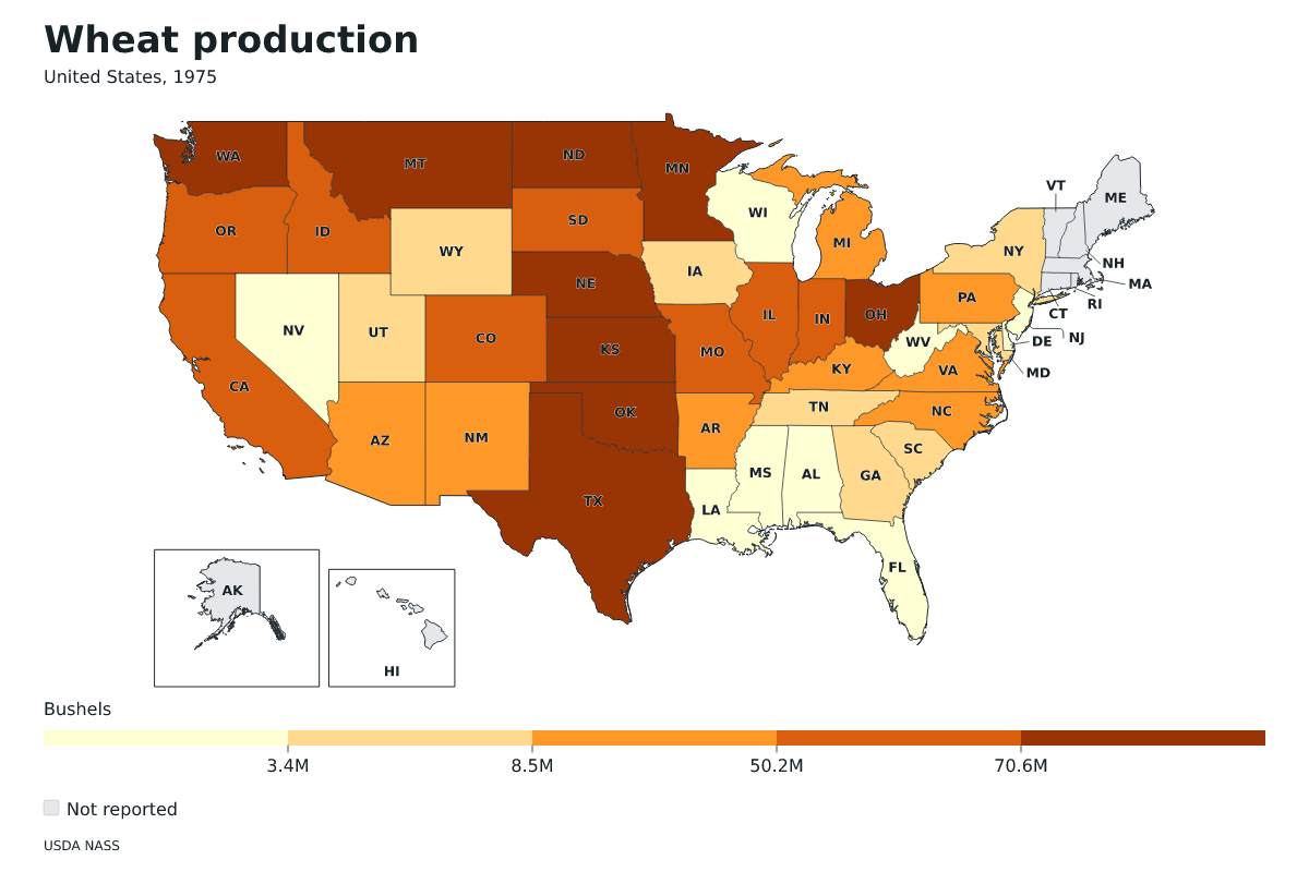 Producción de trigo por estado en Estados Unidos, 1975. Unidad: bushels de trigo. Fuente: USDA National Agricultural Statistics Service (NASS).