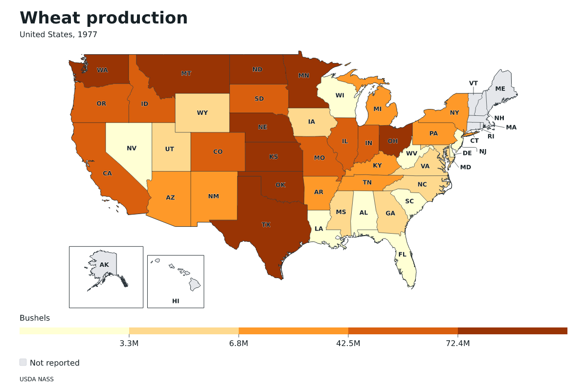 Producción de trigo por estado en Estados Unidos, 1977. Unidad: bushels de trigo. Fuente: USDA National Agricultural Statistics Service (NASS).