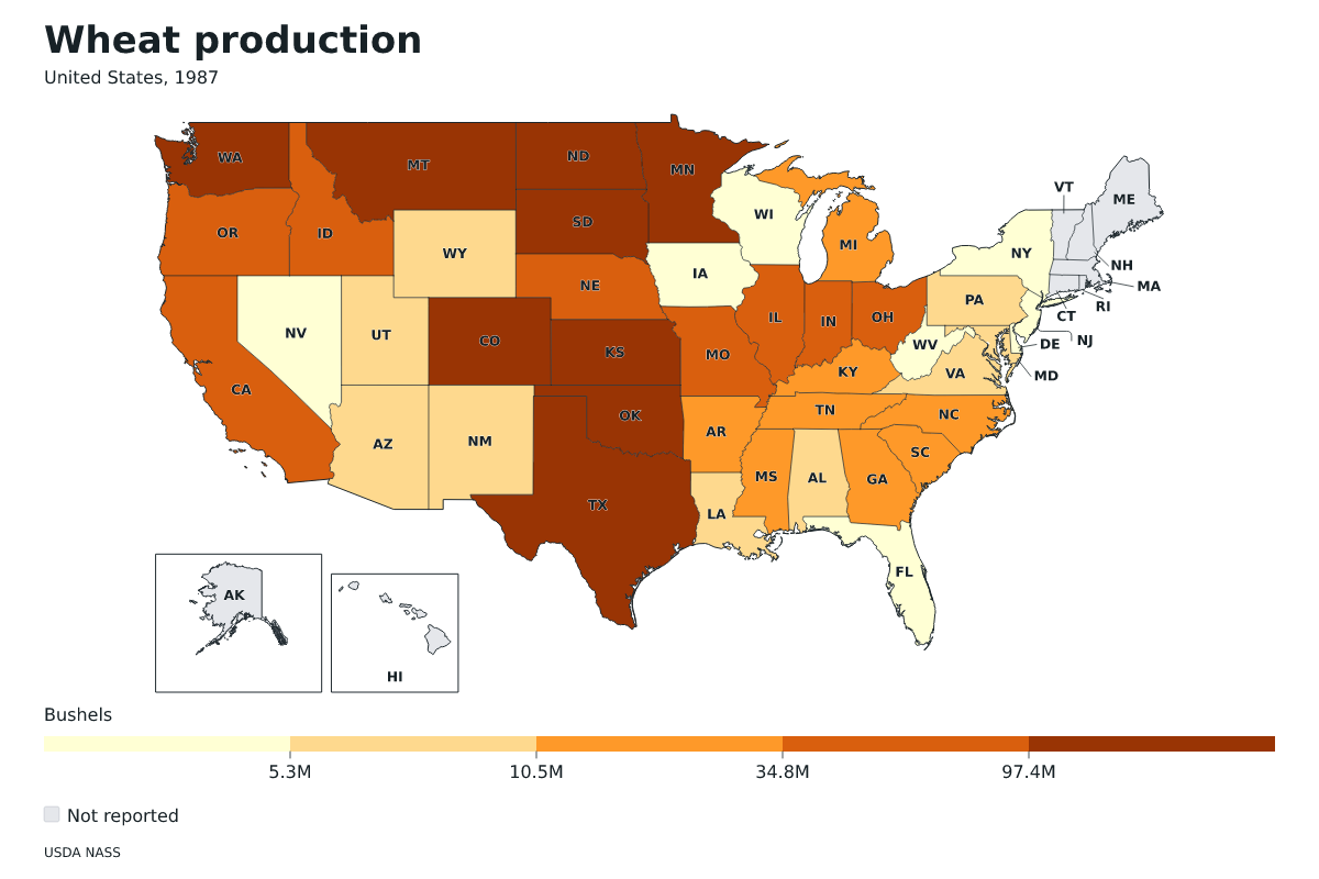 Producción de trigo por estado en Estados Unidos, 1987. Unidad: bushels de trigo. Fuente: USDA National Agricultural Statistics Service (NASS).