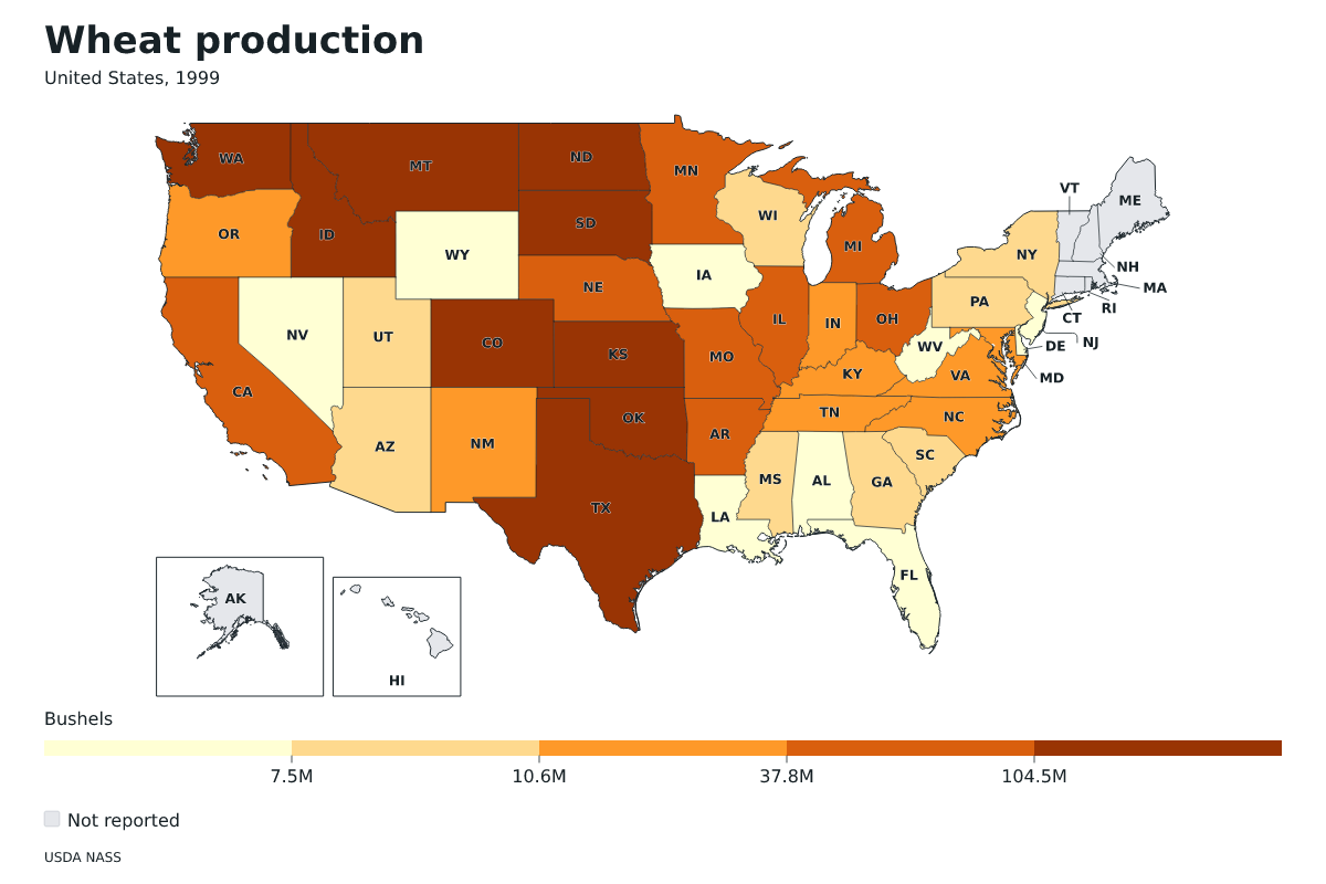 Producción de trigo por estado en Estados Unidos, 1999. Unidad: bushels de trigo. Fuente: USDA National Agricultural Statistics Service (NASS).