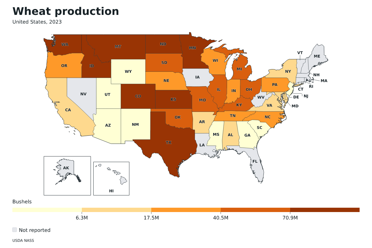 Producción de trigo por estado en Estados Unidos, 2023. Unidad: bushels de trigo. Fuente: USDA National Agricultural Statistics Service (NASS).