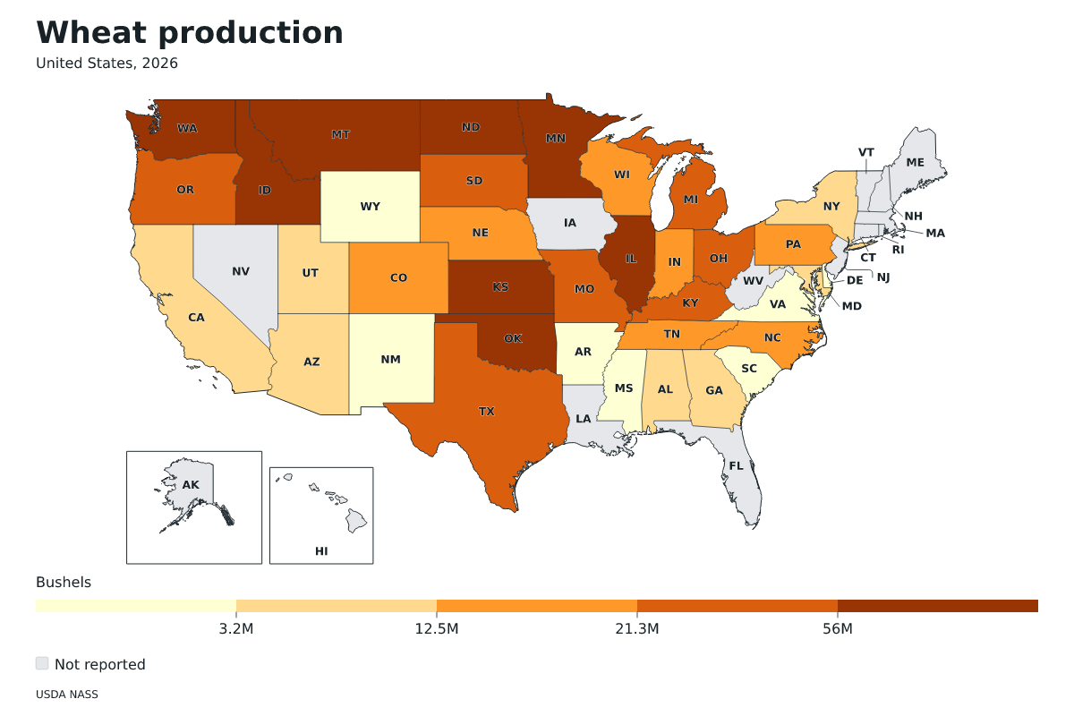 Producción de trigo por estado en Estados Unidos, 2026. Unidad: bushels de trigo. Fuente: USDA National Agricultural Statistics Service (NASS).
